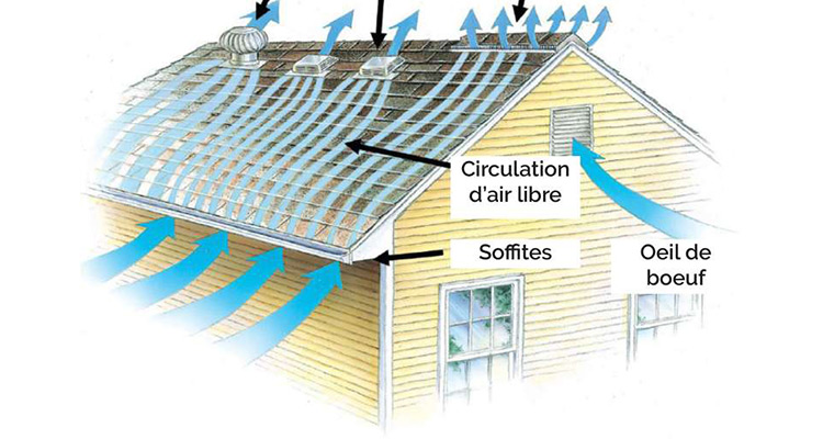 importance du système de ventilation dans la toiture